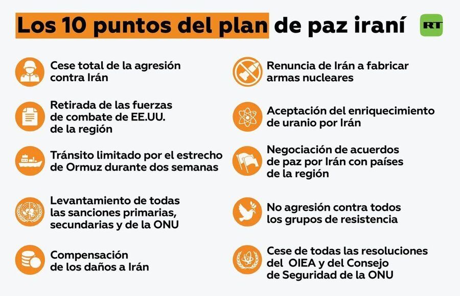Paz Iran