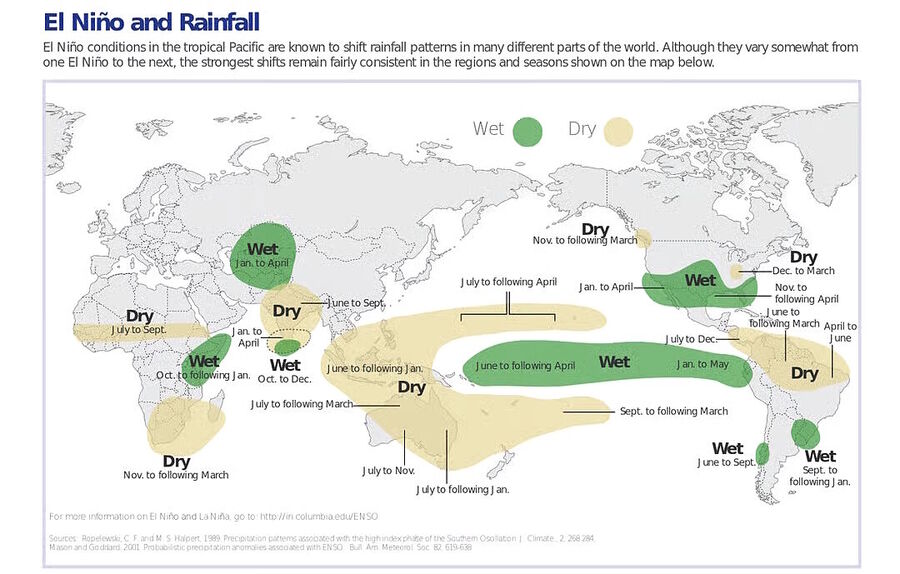 el nino rainfall predictions