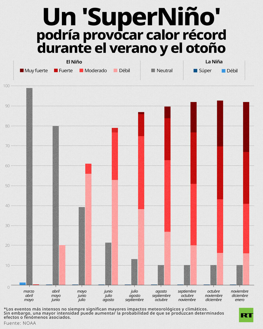 el niño