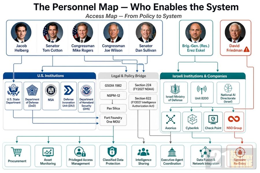 Clic para aumentar israel us intelligence sharing congress vote for