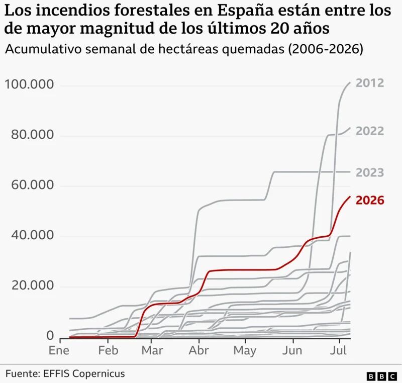 BBC mundo