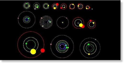 Sistemas solares descubiertos por Kepler2