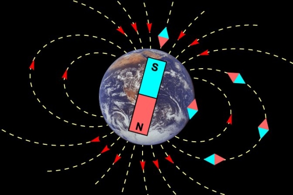 Esquema del campo magnético terrestre
