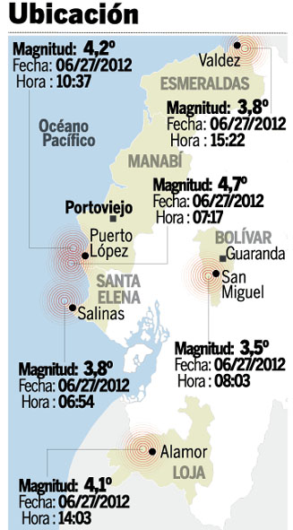 6 temblores en Pto. López