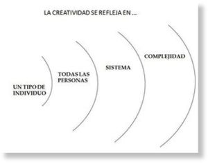 creatividad2
