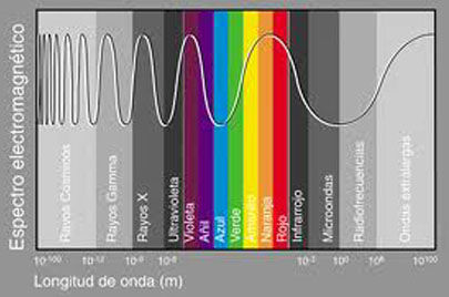 Sincronizacion1