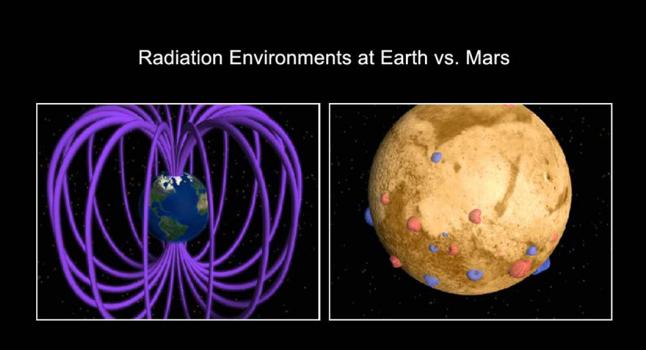 campos magnéticos Tierra y Marte