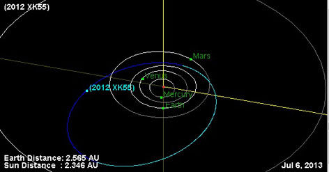 Tres nuevos asteroides