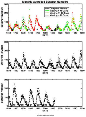 Clic para aumentar manchas solares2
