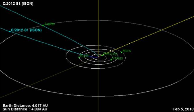 órbita del cometa ISON