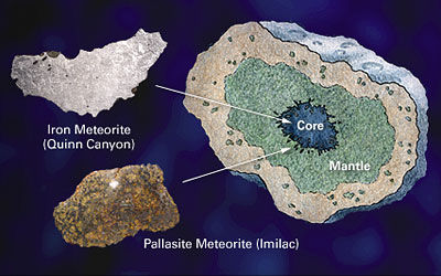 Meteoritos diferenciados