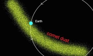Órbita del cometa