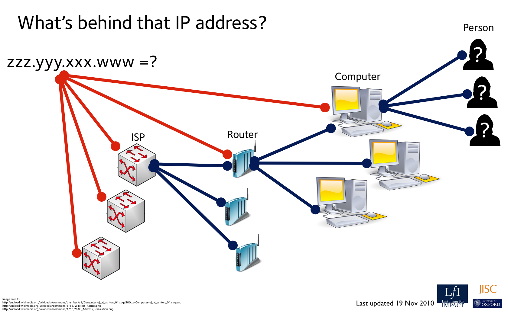 Ip inform uik ru. IP address. Внешний статический IP. IP адрес картинки. Интернет IP.