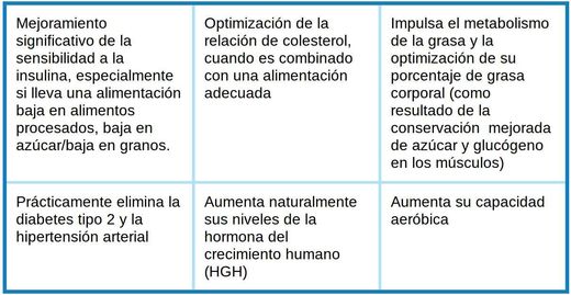 beneficios_HIIT