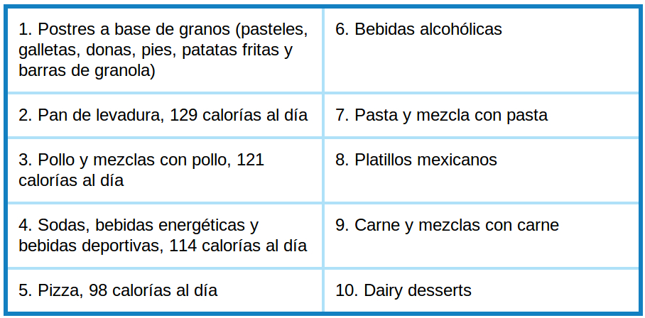 tabla_mercola_calorías