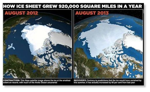 artic_ice_record