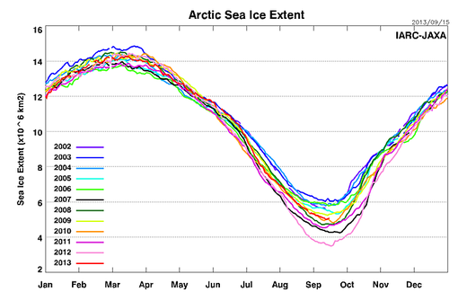 Artic_sea_ice_extent