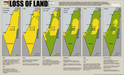 israel ethnic cleansing