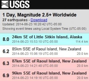 terremotos_Alaska_Nueva Zelanda