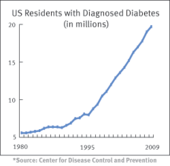 diabetes en EE. UU.