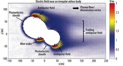campo_eléctrico_viento_solar_asteroide